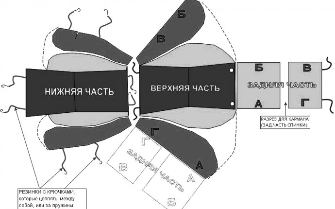 Выкройки чехлов для автомобилей самим сшить - blogturist.ru