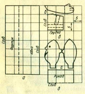Чертежи выкройки куклы