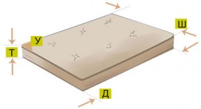 Мерки для выкройки простыни на резинке