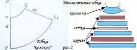 Шью сама: юбки и топы без выкроек Простое рукоделие