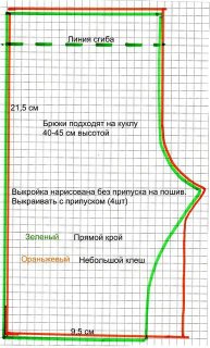 выкройки для беби бона в натуральную величину